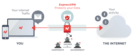 ExpressVPN