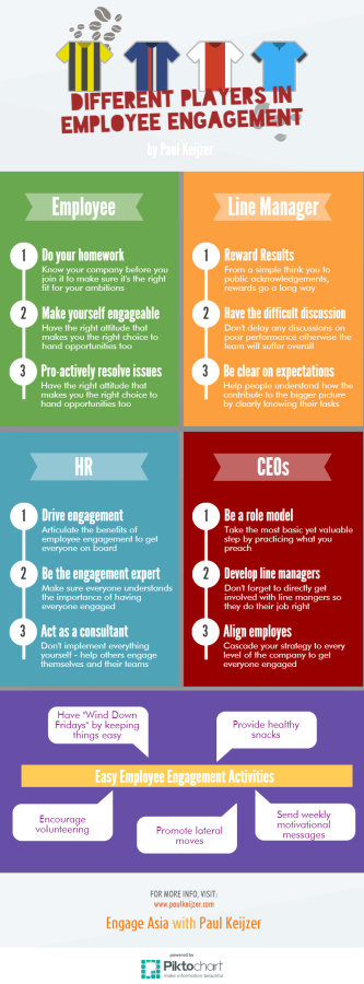 Different Players in Employee Engagement [Infographic] - Business2Community