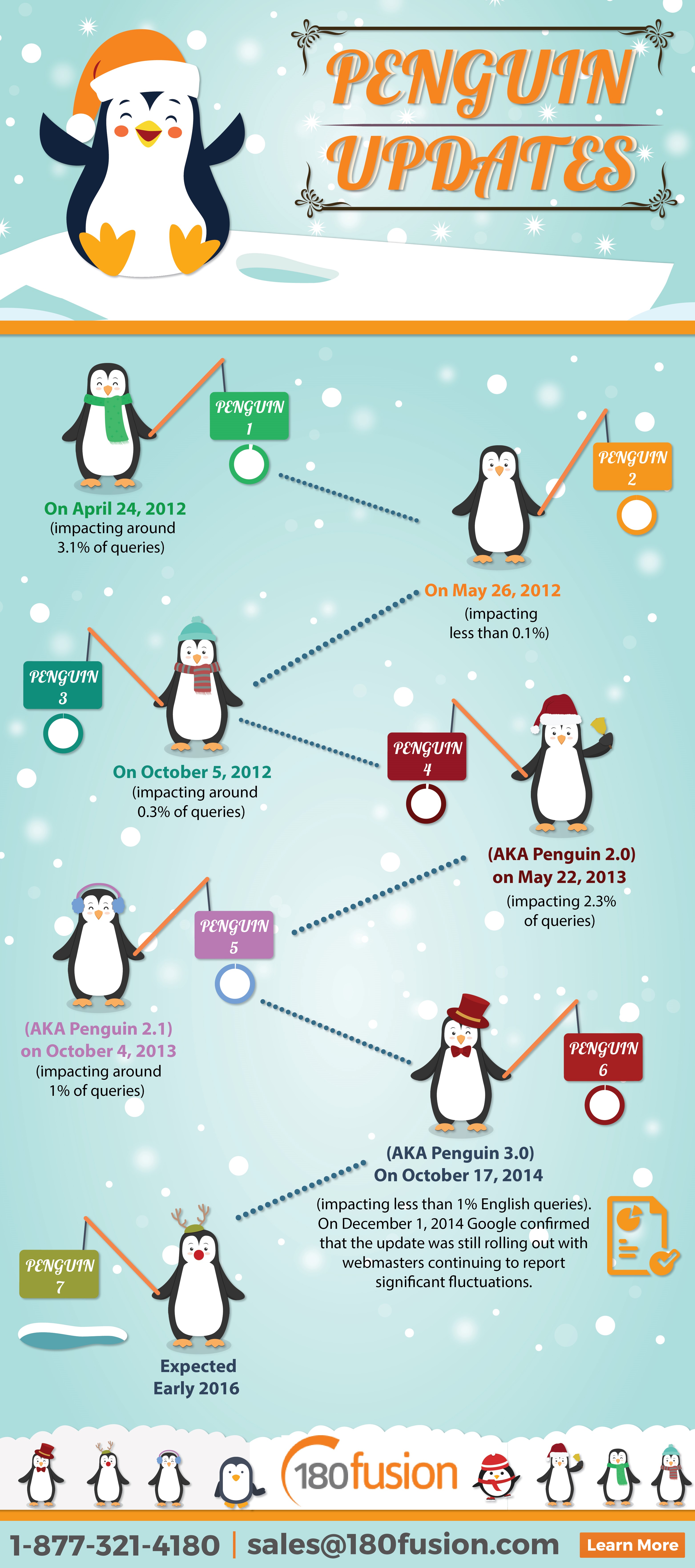 The History Of Google Penguin [Infographic]   Business2Community