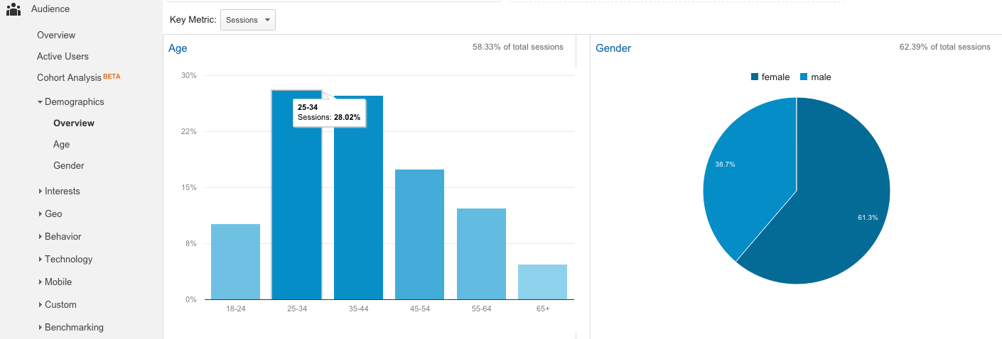 How to Use Google Analytics to Design a Responsive Website ...