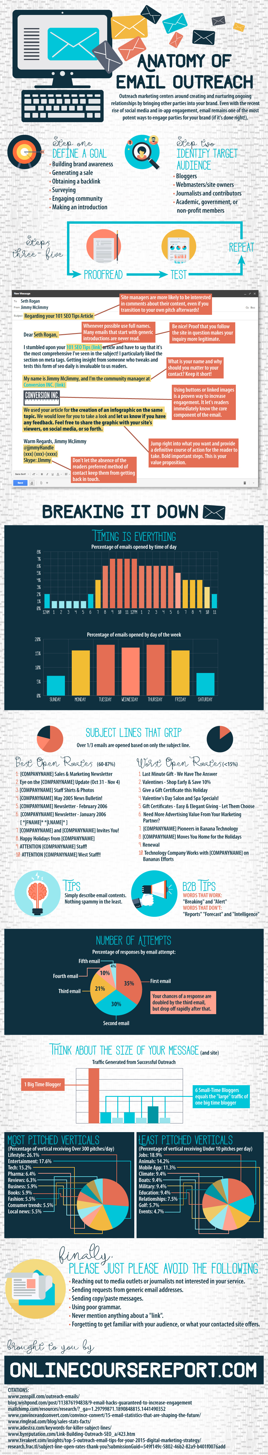 Anatomy of Email Outreach [Infographic] - Business2Community