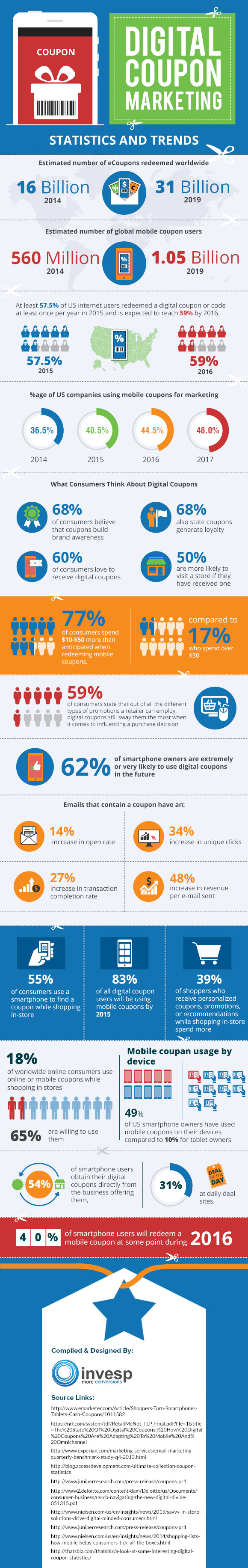 E-commerce Product Return Rate – Statistics and Trends [Infographic] -  Invesp