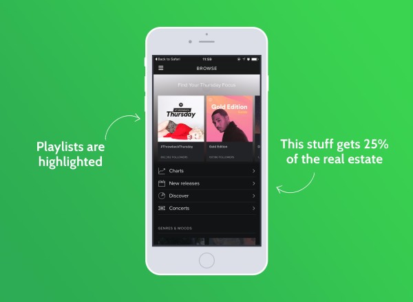 Freemium Conversion Rate: Why Spotify Destroys Dropbox By 667% ...