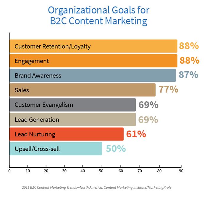 The Complete Guide to Driving Sales with Customer Evangelists ...