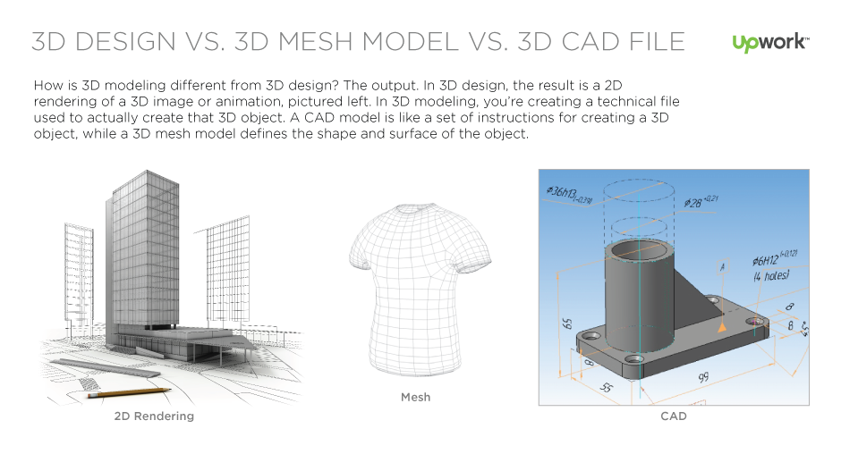 How is 3D Modeling Different from 3D Design?