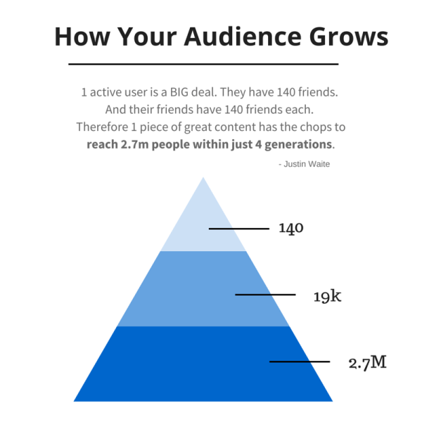 Solving The 10 Most Common Social Media Marketing Challenges ...