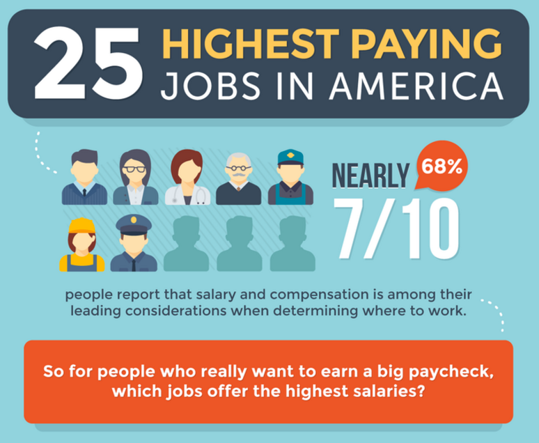 25 Highest Paying Jobs In America For 2016 Infographic B2C