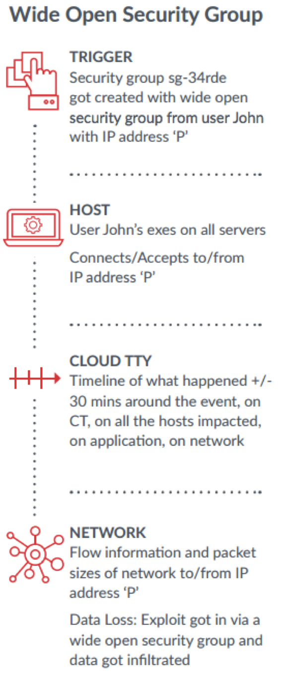 Security-Workflow.png