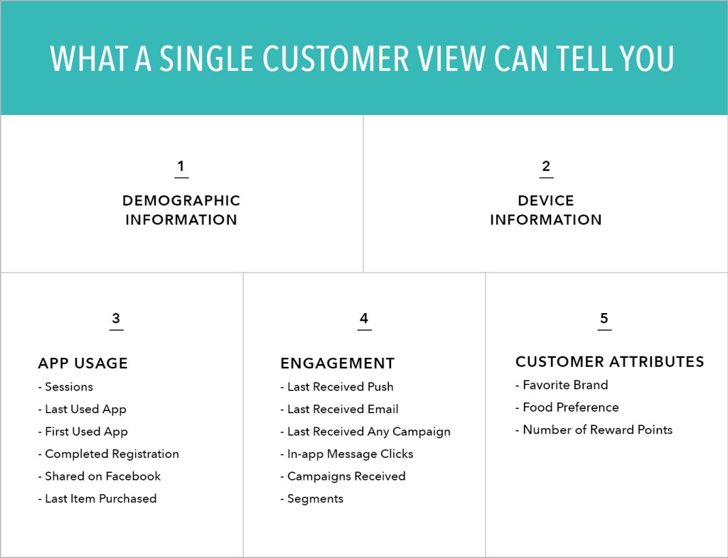 Why Marketers Need a Multichannel CRM to Stay Relevant - Business2Community