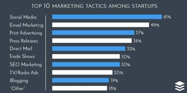 Solving The 10 Most Common Social Media Marketing Challenges ...