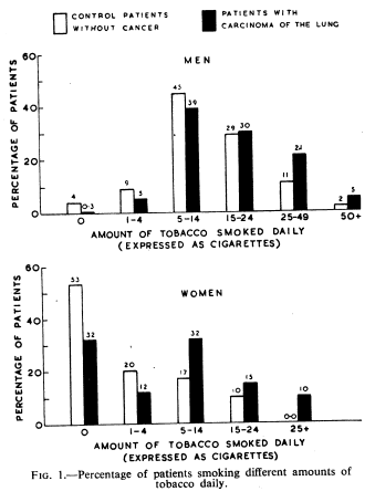 Smoking Graph