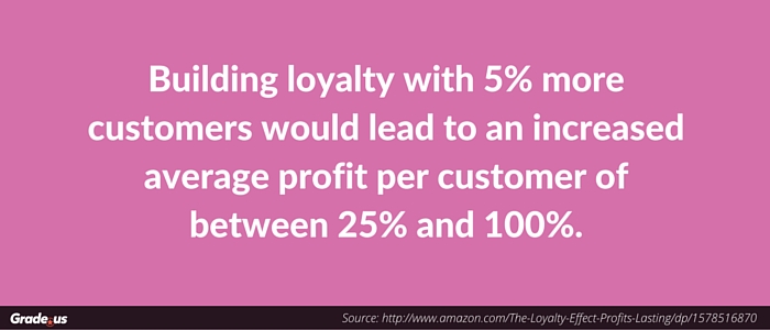 The Modern Loyalty Program For Small Businesses - Business2Community