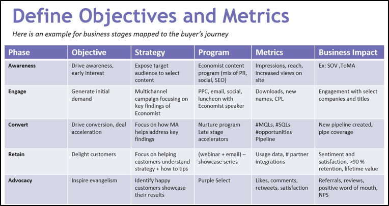 There are interesting programmes. Сравнение с аналогами. Business objectives. Key metrics. Marketing metrics.