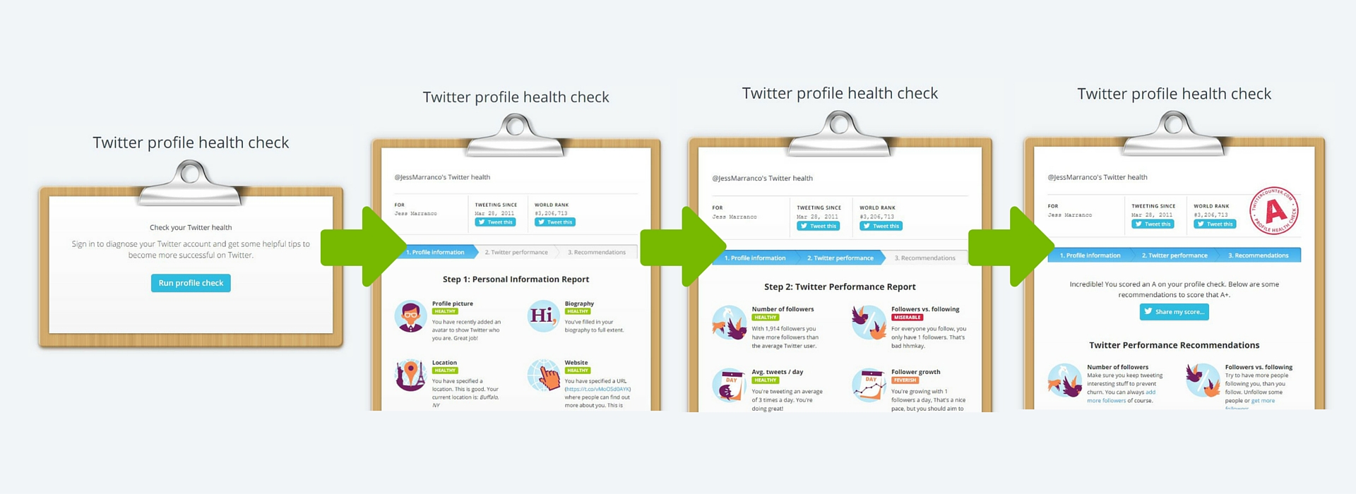 Twitter Counter Profile Health Check