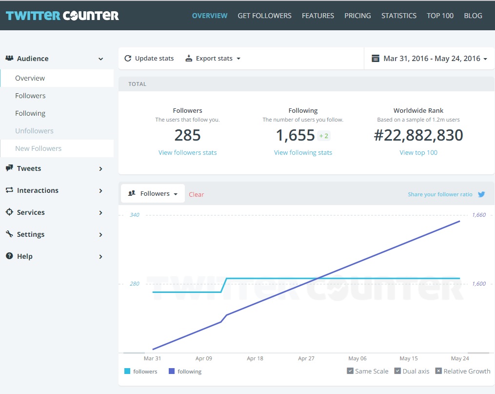 Twitter Counter Growth Chart