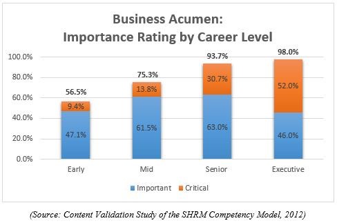 business-acumen-importance