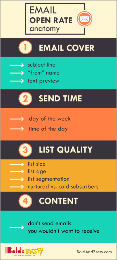 10 Skills An Email Marketing Manager Needs To Succeed - Business 2 ...