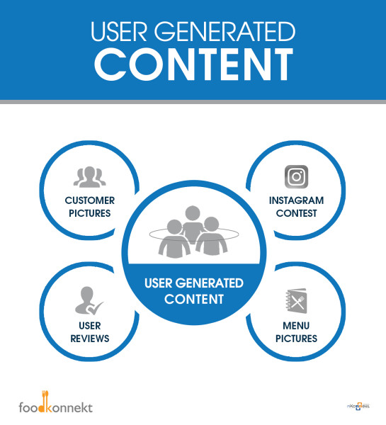 User Generated Content