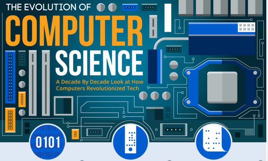 Computer Evolution. Инфографика компьютерные науки. Computer Revolution.