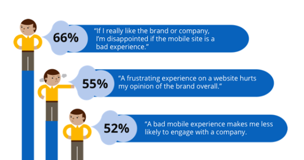 Mobile Customer Experience