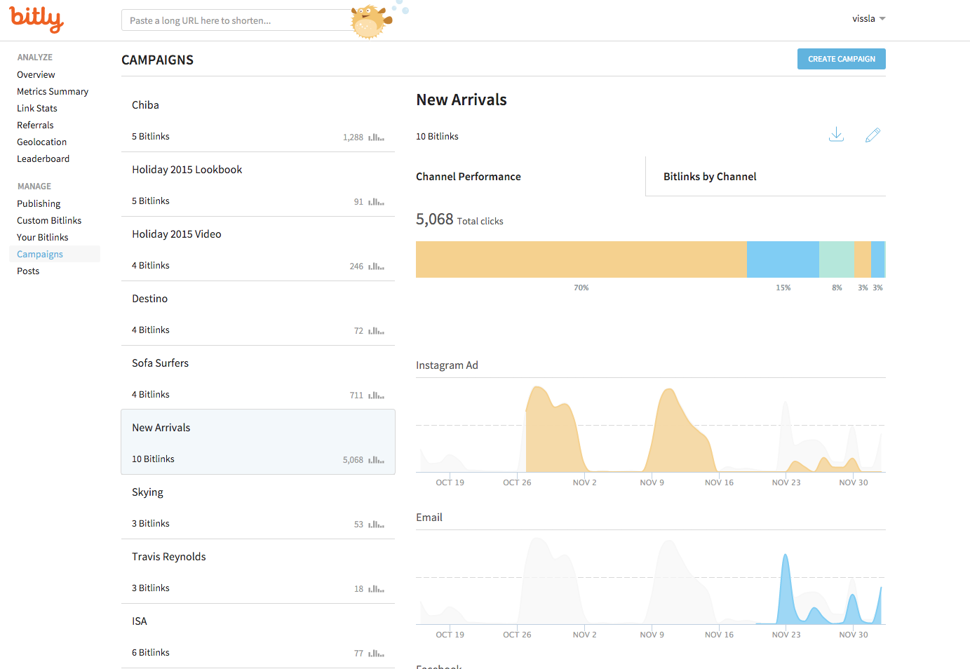 multichannel customer experience