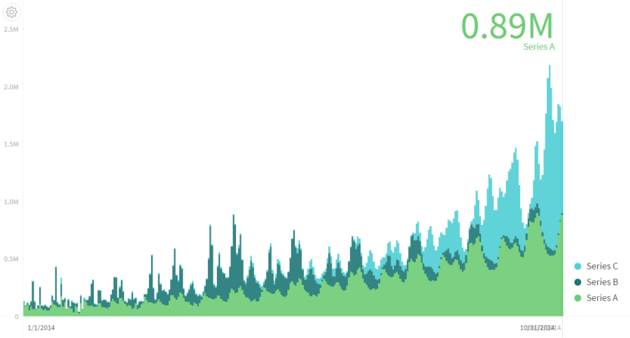 Data Is Beautiful 7 Data Visualization Tools For Digital Marketers Business2community 8658