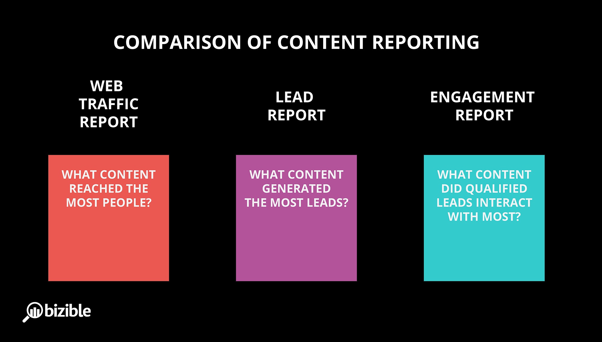 Lead report