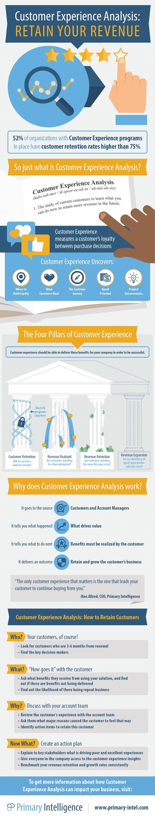 Customer Experience Analysis – Retain Your Revenue! [Infographic ...