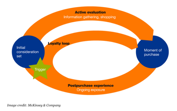 Customer Experience Is at the Core of the Modern Customer Journey ...