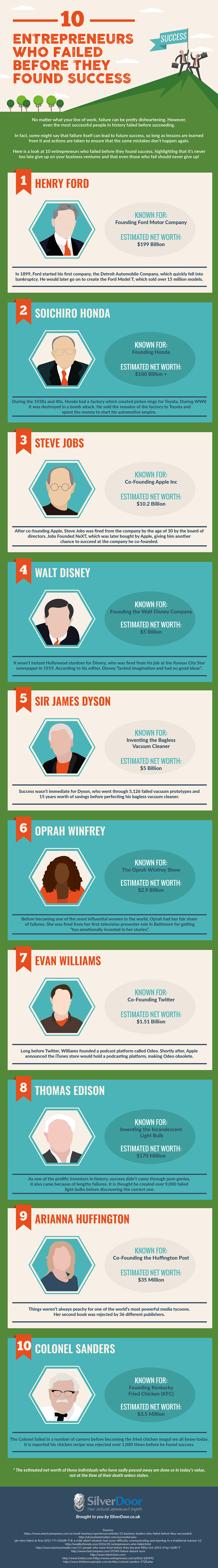 10 Entrepreneurs Who Failed Before They Found Success [Infographic ...