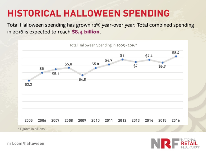 Avoid A Nightmare On Email Street: Tips On Creating A Haunting ...