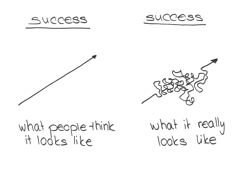 what success looks like