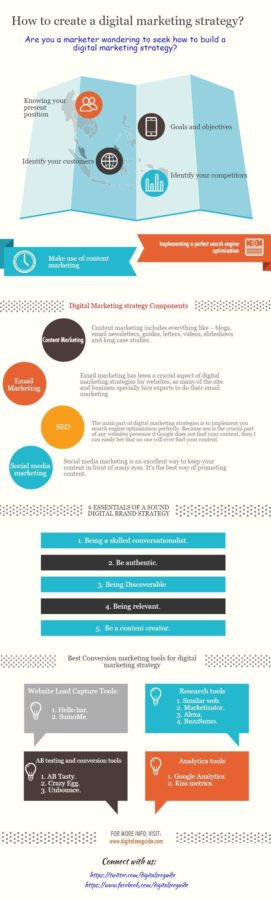 How to Develop a Digital Marketing Strategy as a Startup [Infographic ...