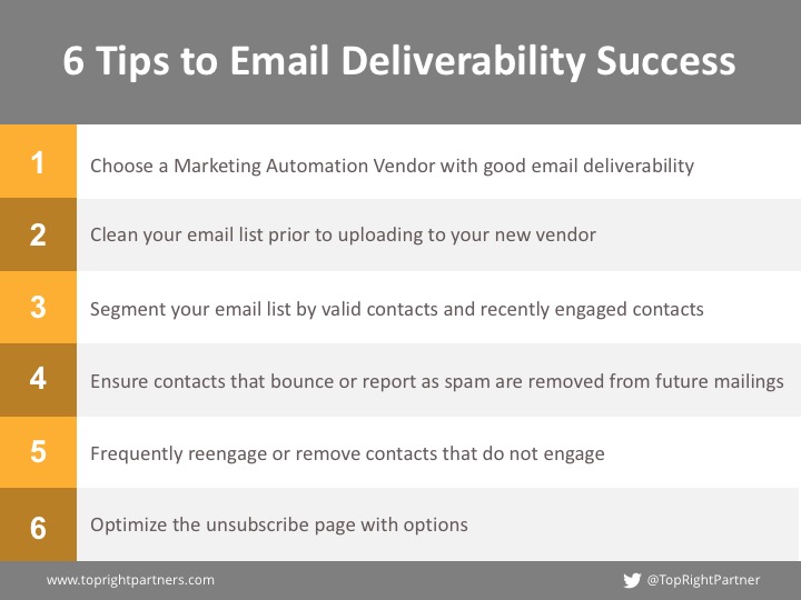 6 Tips And 1 Secret To Email Deliverability Success - Business 2 Community