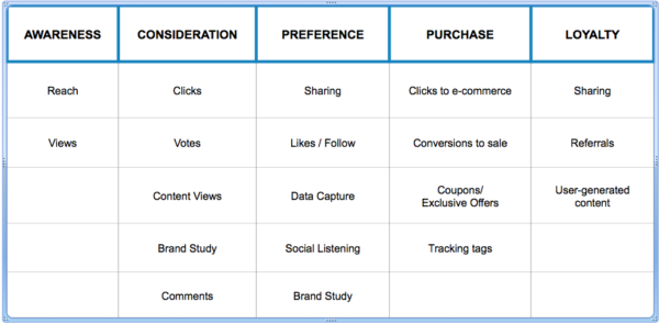 How to Run Influencer Marketing Campaigns - Business2Community