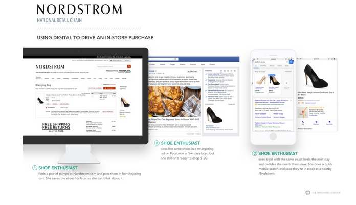 Nordstrom Retail Email Marketing Locations