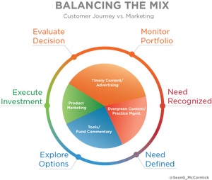 Customer_Journey_Marketing_Mix