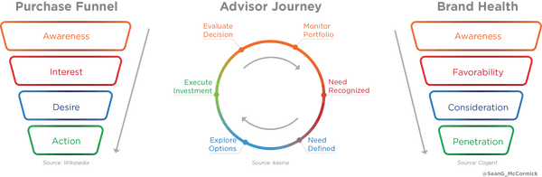 Purchase_Funnel_Customer_Journey_Sales_Funnel