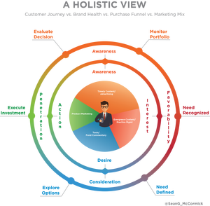 holisticview_financialadvisors_salesfunnel