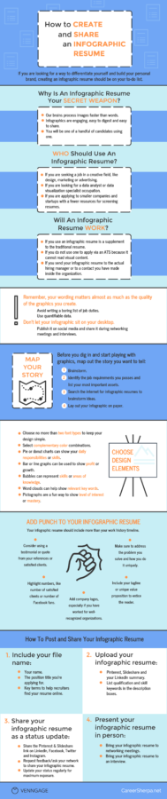 How to Create an Infographic Resume to Impress Recruiters [Infographic ...