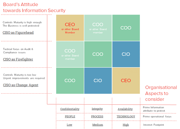 Inform line. CISO. CISO должность расшифровка. Guide to CFO success.