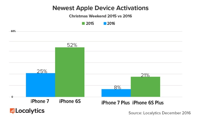 2015-new-iphone-vs-2016-new-iphone.jpg