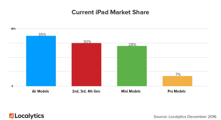 ipad-market-share-christmas.jpg