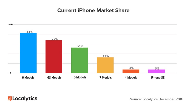 iphone-market-share-christmas.jpg