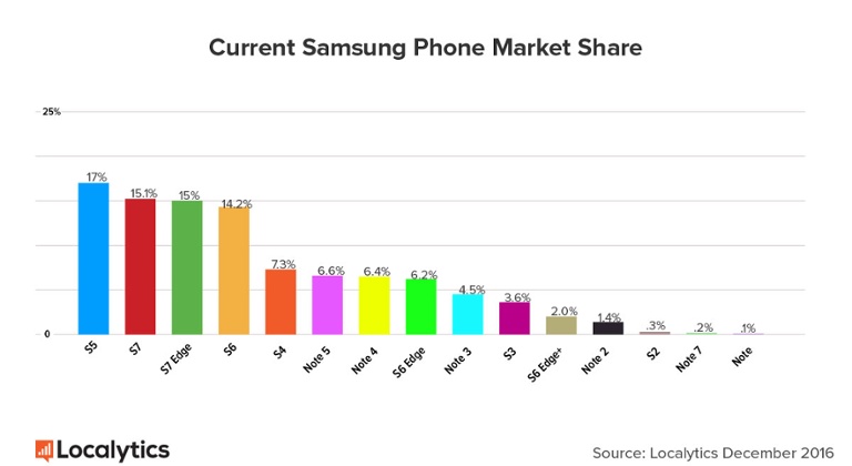 samsung-christmas-market-share.jpg