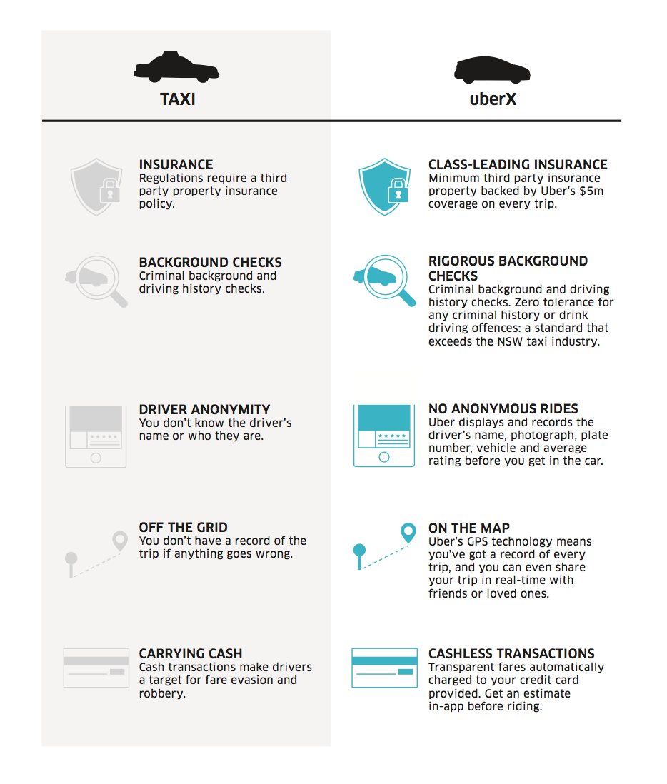 taxi-vs-uber