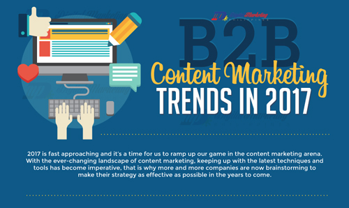 The Hottest B2B Content Marketing Trends In 2017 (Infographic ...