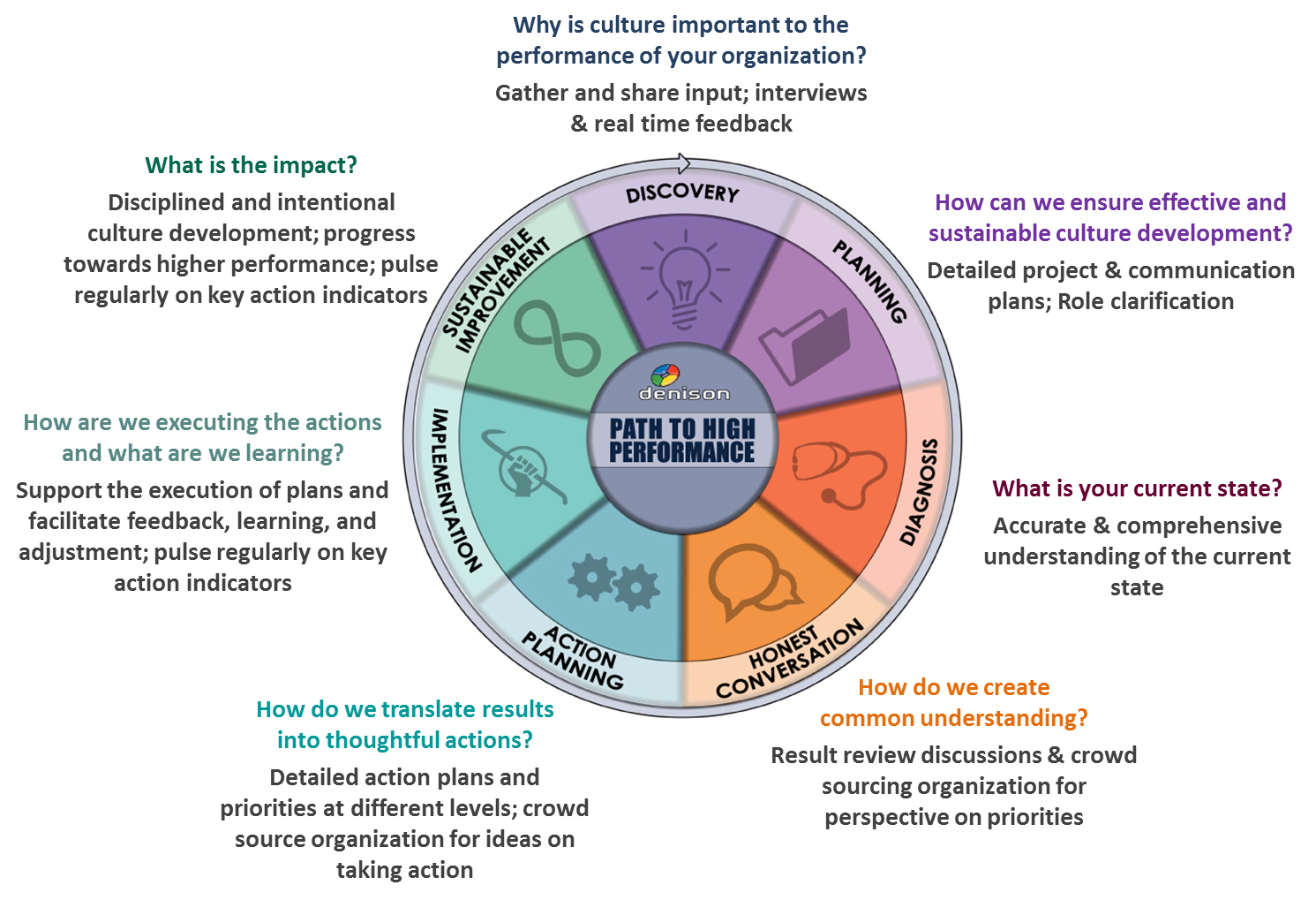 Is Your Organizational Culture In Need Of A Transformation ...