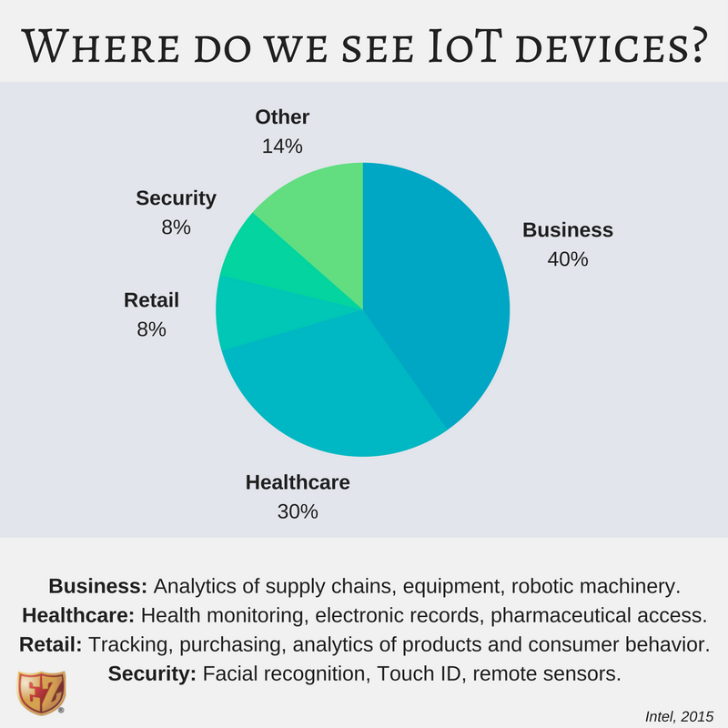 iot-devices