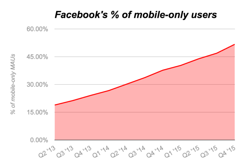 47 Best Facebook Contest Ideas You Can Use Today